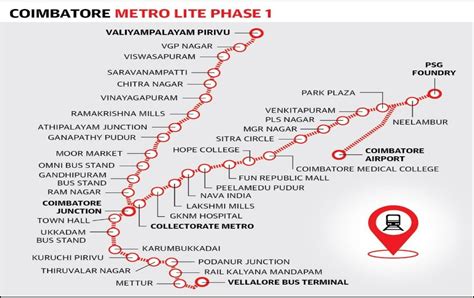 Coimbatore Metro: Proposed Routes, Map, and Real Estate Implications Explained