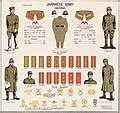 Category:World War II uniforms of the Imperial Japanese Army - Wikimedia Commons