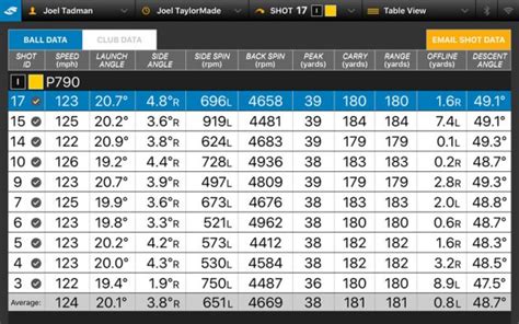 TaylorMade P790 Irons Review - Golf Monthly Gear Reviews