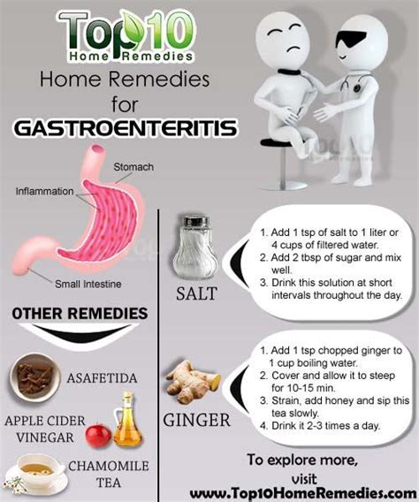 Gastroenteritis