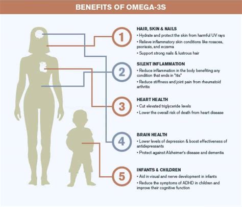 Omega 3 Benefits | Mind Over Munch