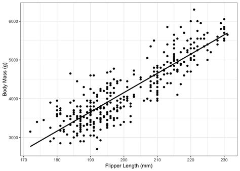 Simple Linear Regression - Lean Six Sigma Glossary Term