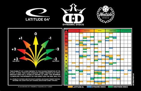 FLIGHT CHARTS - Latitude 64