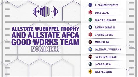 Ten Among Nominees for Allstate Wuerffel Trophy, Allstate AFCA Good ...