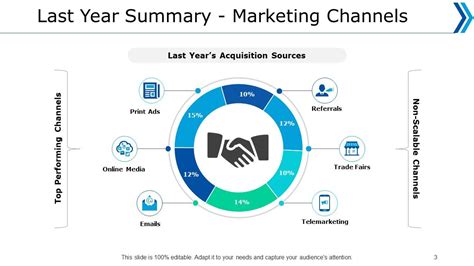 Sales Strategy Infographics Google Slides PPT Template | vlr.eng.br