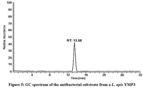 Purification and Structural Characterization of an Antimicrobial Compound, Lipoxazolidinone a ...
