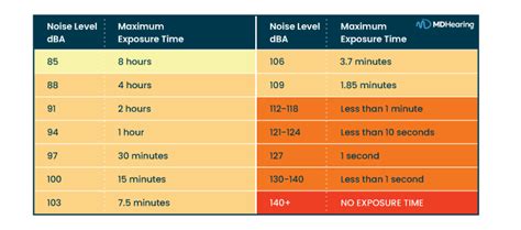 Decibel Chart: All You Need to Know