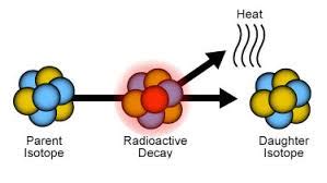 Beta Decay- Introduction & Types | Examples | Radioactivity