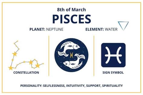 Zodiac Calendar March 8 - Happy Birthday Pisces Sun Sign!