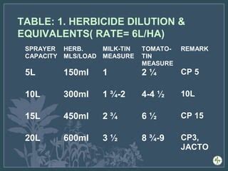 Mixing herbicides