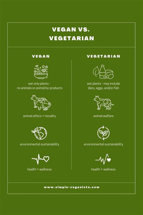 What is the Difference Between Vegan and Vegetarian? - The Simple Veganista