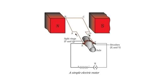 6 Sources of Mechanical Energy you should know - Physics In My View