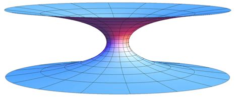 Embedding diagram for the Ellis wormhole: the wormhole's the... | Download Scientific Diagram