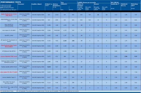 PCMag Tests New 13-Inch MacBook Air Battery Life at Over 15 Hours ...