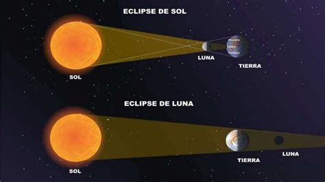 Cuando Es El Eclipse Lunar 202 - Image to u