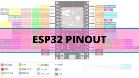 ESP32 Pinout ESP-WROOM-32 Pinout Esp, Arduino, Analog To