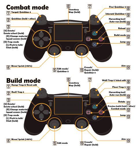 Console controller layout : r/FortniteCompetitive