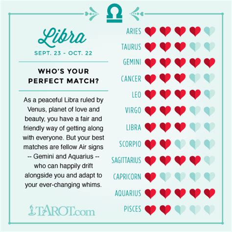 Love Compatibility for Your Zodiac Sign