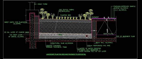 Roof Garden Plan, Backyard Garden Layout, Rooftop Garden, Garden Pool, Garden Site, Easy Garden ...