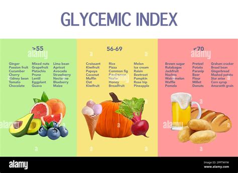 Fruits Glycemic Index List at Roberto Felton blog