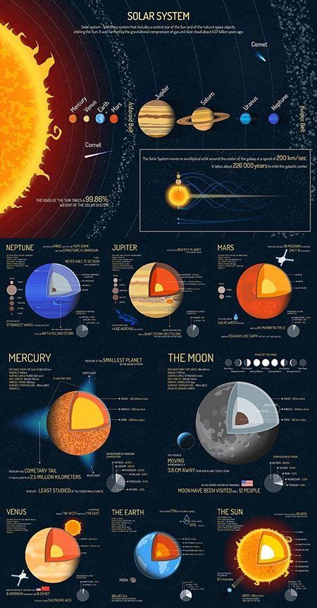 This outer space vectors collection with a science related theme provides the best detailed ...