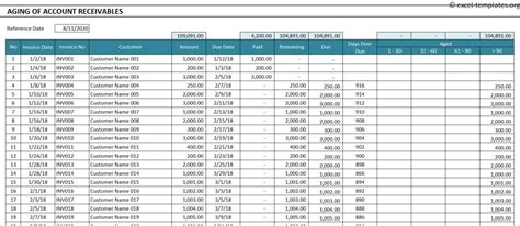 Accounts Receivable Aging Report Excel Template