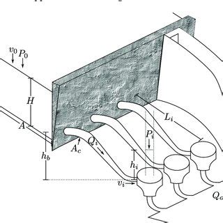 Reservoir construction. | Download Scientific Diagram