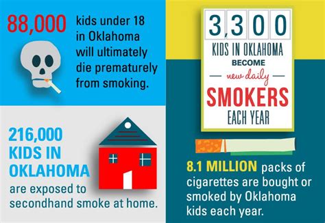 Help Lower Teen Smoking Rates | Oklahoma Teen Smoking Statistics | Tobacco Stops With Me