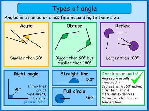 Mr. Spaulding's Fourth Grade Class: Classifying Angles