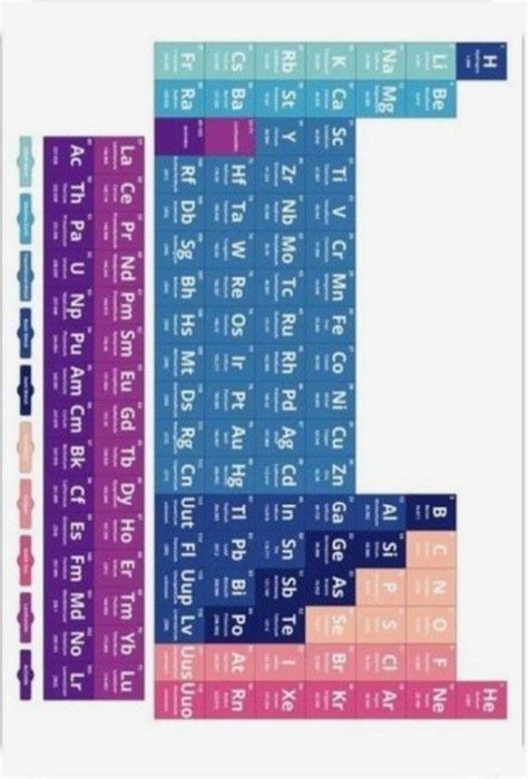 Pin by Shaikh Erina_92🌈 on Periodic Table 📘📖📚 | Periodic table, Periodic table of the elements ...