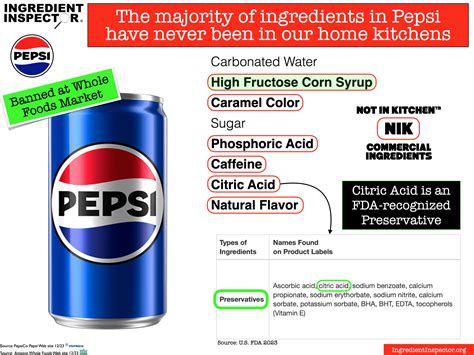 WHAT'S IN PEPSI? — Ingredient Inspector