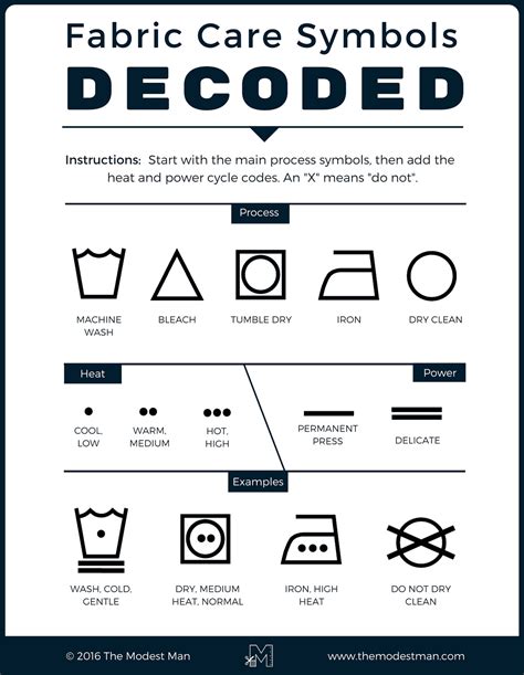 An easy way to interpret fabric care symbols (they're just like simple math equations ...