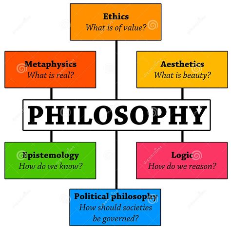 What is Philosophy? | Tafacorian Thoughts
