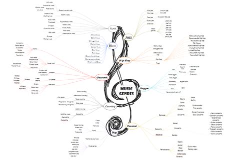 Music Genres Mind Map | Mind map template, Mind map, Music genres