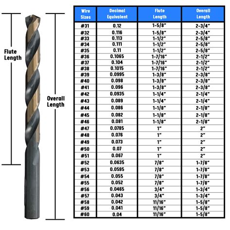 #1-60 60 Piece Black & Gold Jobber Length Drill Bit Set | KFD60J-SET ...