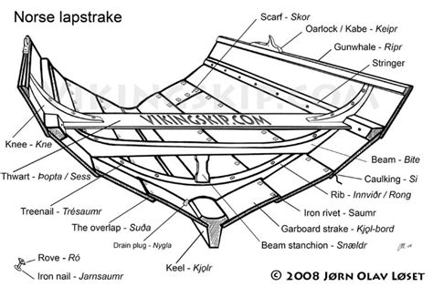 Viking - 11: Njord's Ploughmen - Norse Seafarers, Marine Technology (1) Shipbuilders to the Gods ...