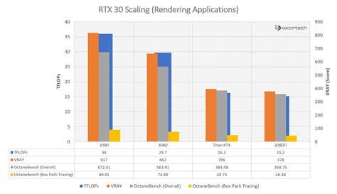 NVIDIA RTX 30 Fine Wine: Investigating The Curious Case Of Missing ...