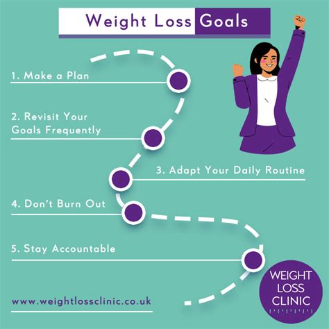 Setting Weight Loss Goals - Weight Loss Clinic