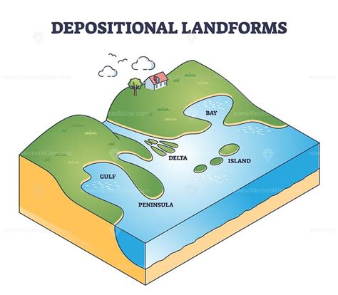 Landforms (Important for APSC) - Borthakur's IAS Academy