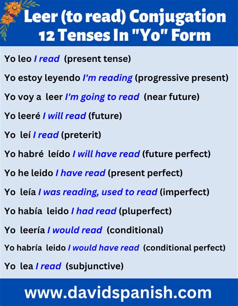 Leer Conjugation: How to Conjugate to Read in Spanish