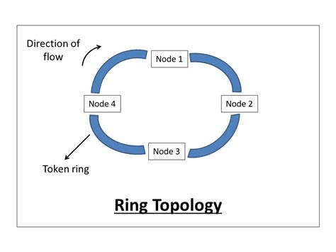 What is network topology and types of network topology?