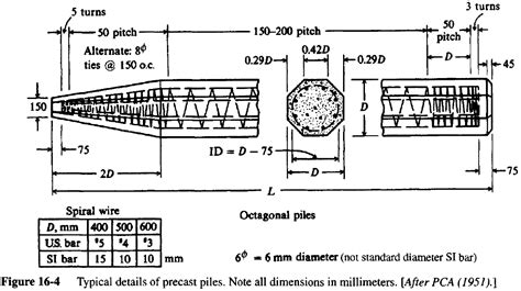 Driven Pile Foundations Design and Construction - Structural Guide