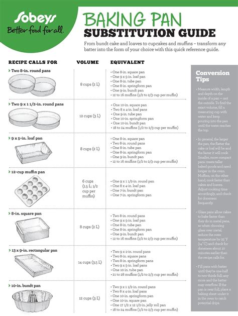 Baking pan substitutions – Artofit