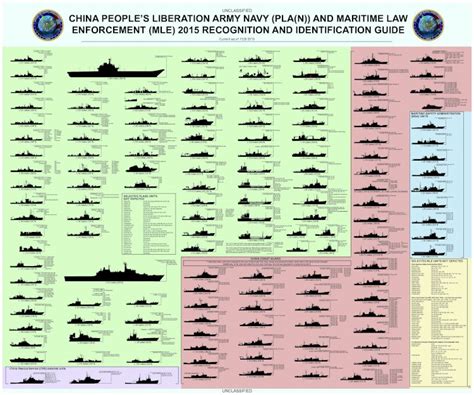 (PDF) PLA Navy Identification Guide - DOKUMEN.TIPS