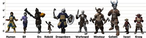 [OC] Coloured the height chart I posted yesterday. And added a new race to the collection! : DnD