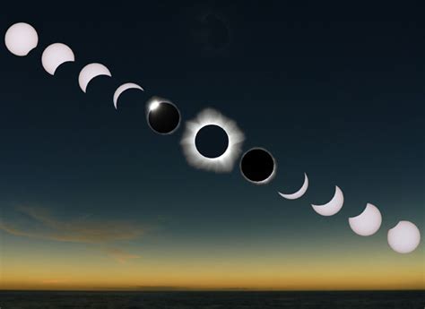 What to Look For & When During a Total Solar Eclipse - Sky & Telescope ...