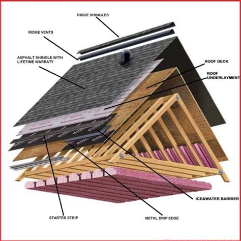 Roof Diagram - JLC Construction | Jacksonville General Contractor