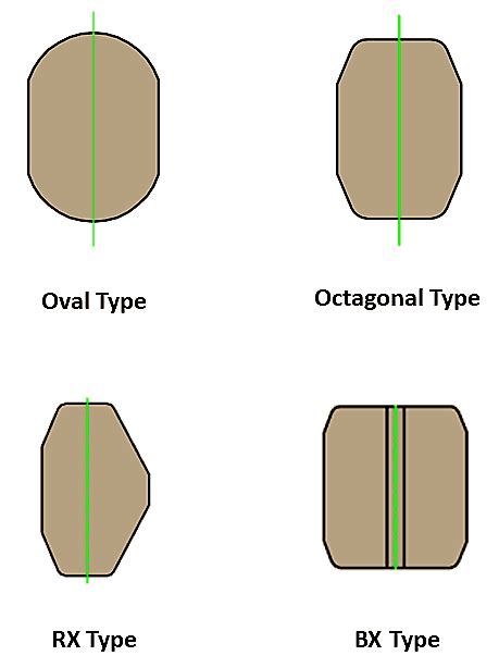 Types Of Ring Type Joint (RTJ) Gaskets, 49% OFF