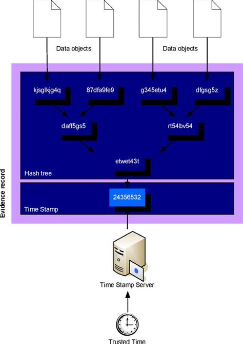 The structure of the ERS. | Download Scientific Diagram