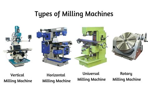 Milling Machine: Operation, Types and parts of Milling machine ...